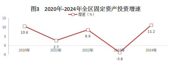 2024陈仓区公报4.png