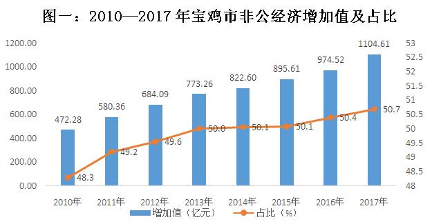 gdp和非公经济增加值_江西省统计局 非公经济成为江西经济发展主动力