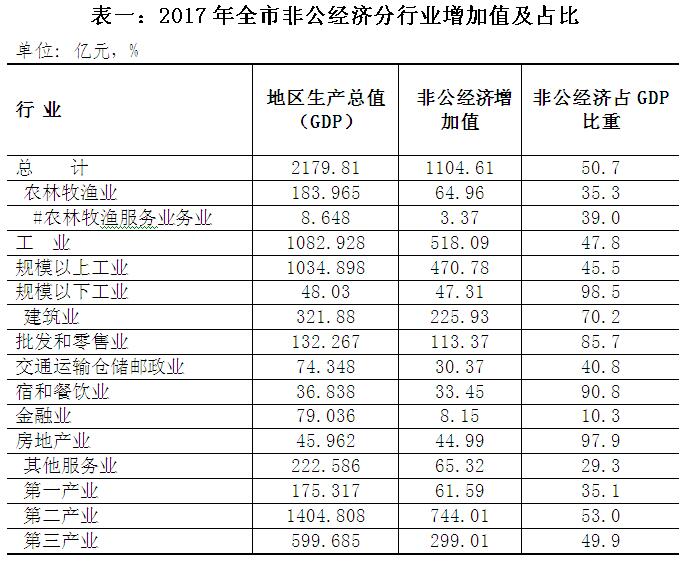 公有制经济总量_公有制经济图片