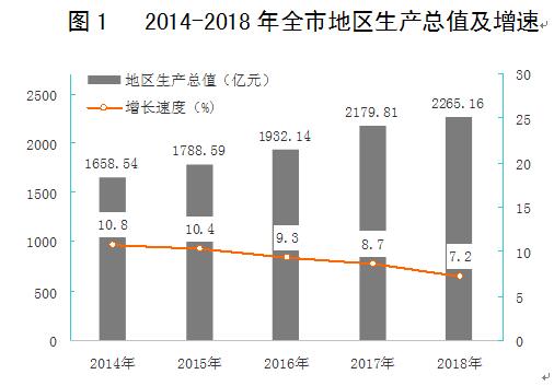 宝鸡市2018年经济总量_宝鸡市2020年规划图