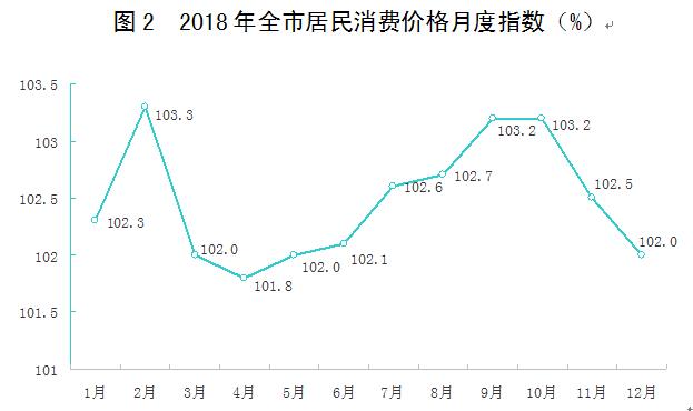 宝鸡市2018年经济总量_宝鸡市2020年规划图