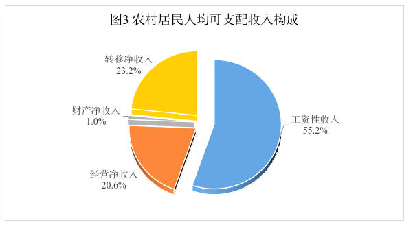 图3.png
